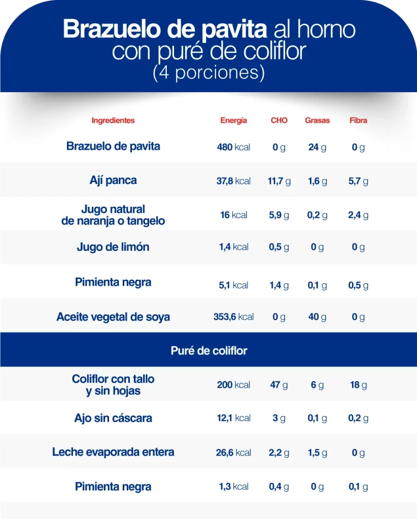 Brazuelo de pavita