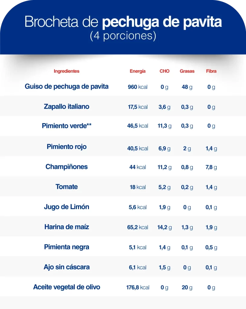 brocheta de pavita