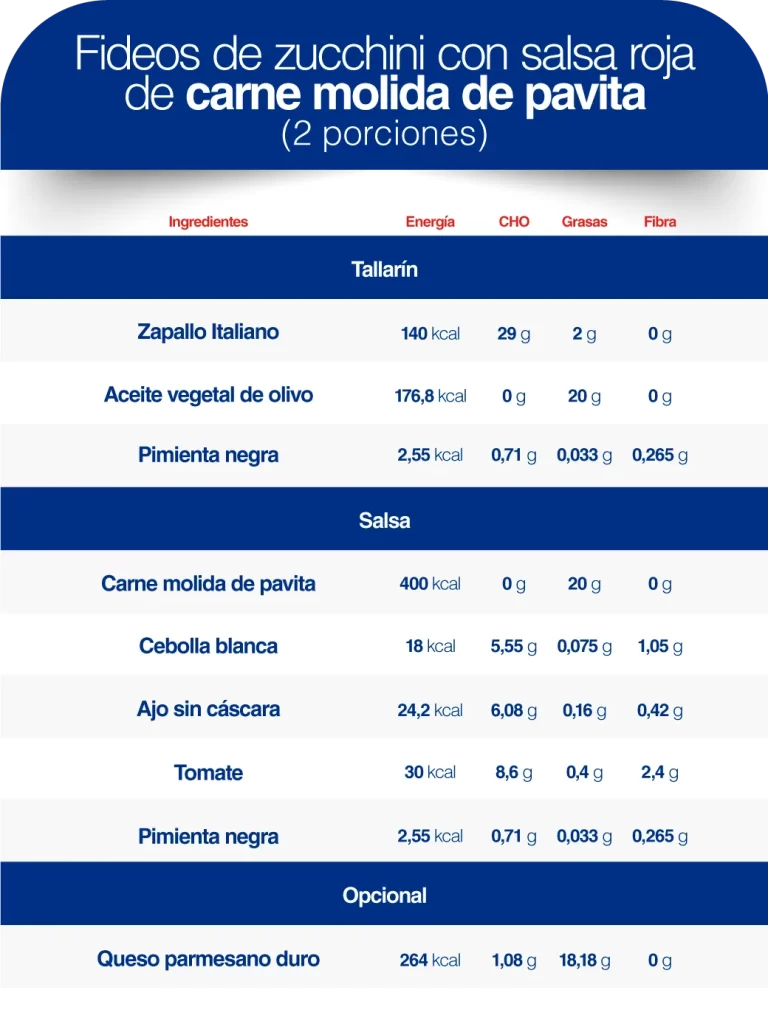 fideo de zucchini con carne molida de pavita