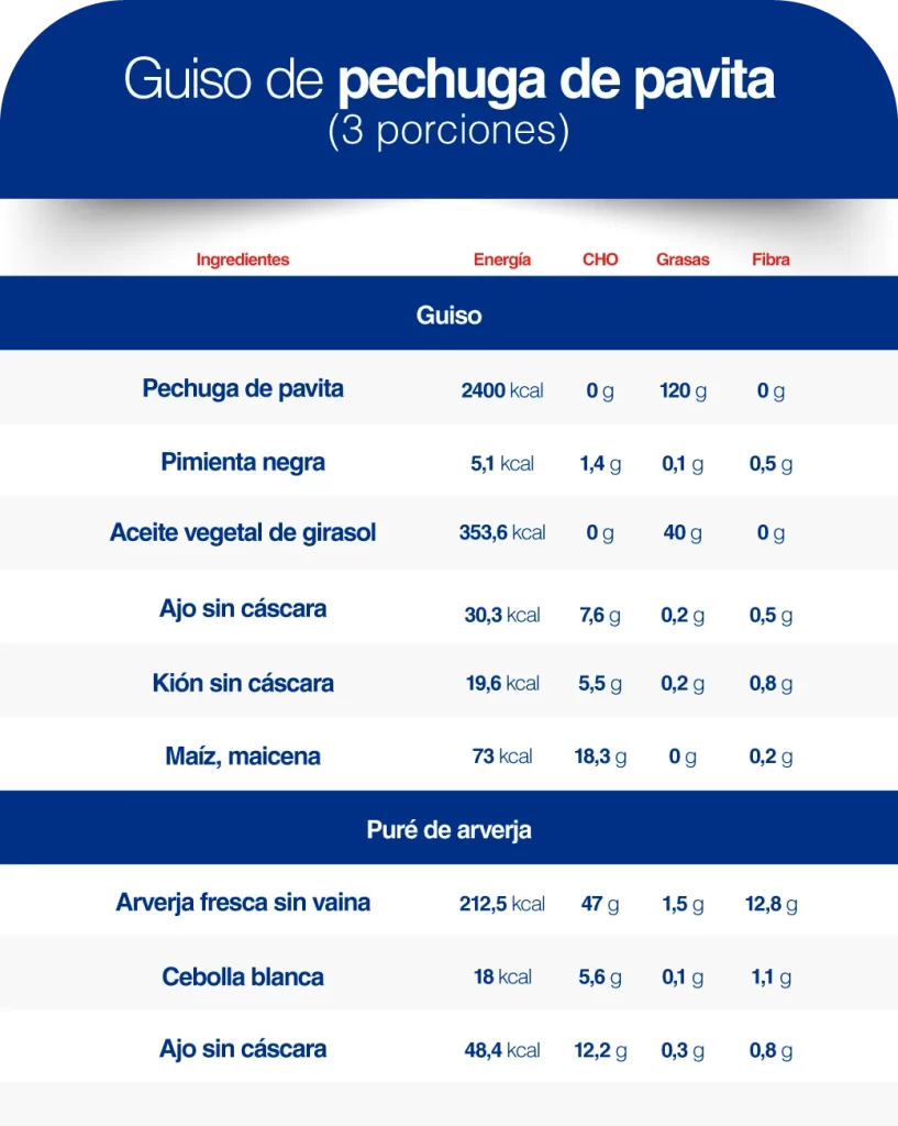 Guiso de pechuga de pavita al sillao con puré de arverja