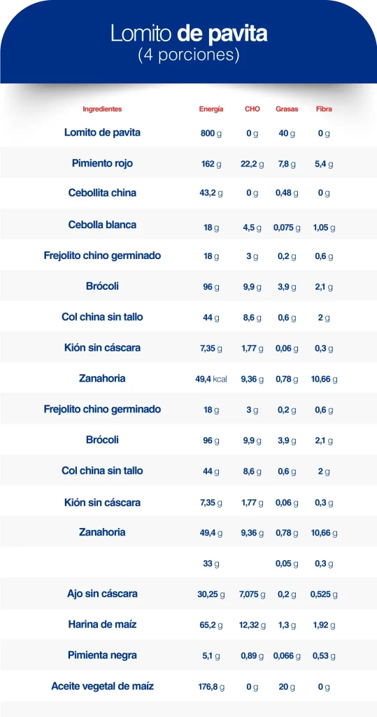 lomito de pavita