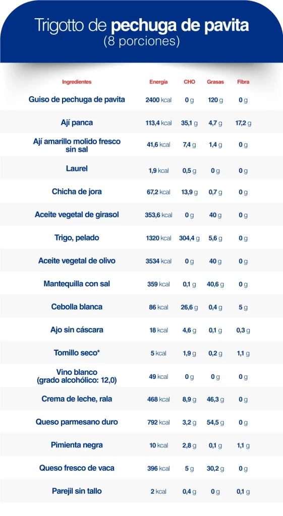 trigotto de pechuga de pavita